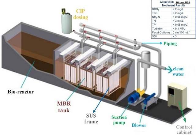 Giải pháp xử lý nước ô nhiễm kim loại nặng